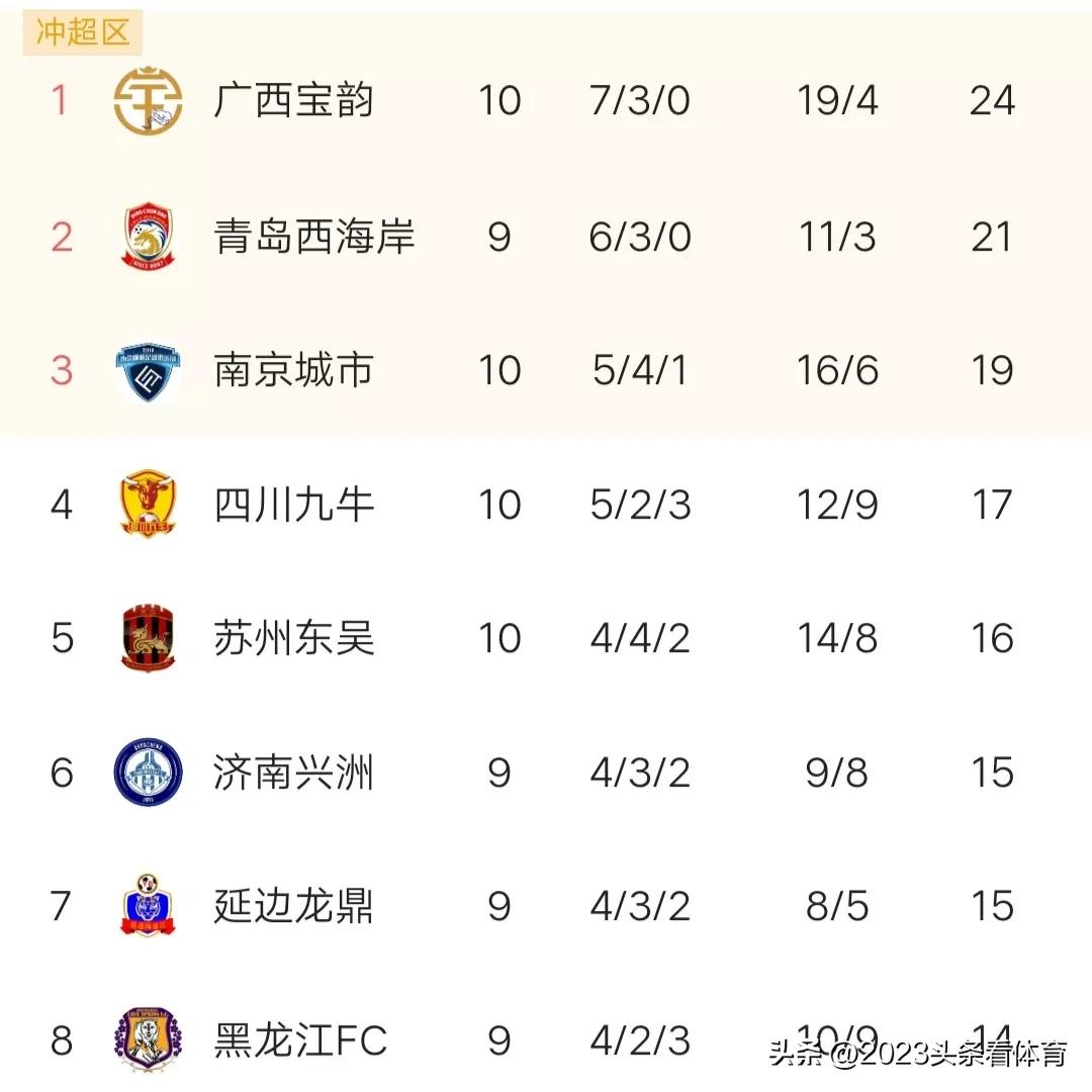 瀹¤鍥藉唴瓒崇悆鐨勭幇鐘跺拰绔炴妧姘村钩,涓浗瓒崇悆鐨勭幆澧冨拰鏁翠綋鎴愮哗濡備綍