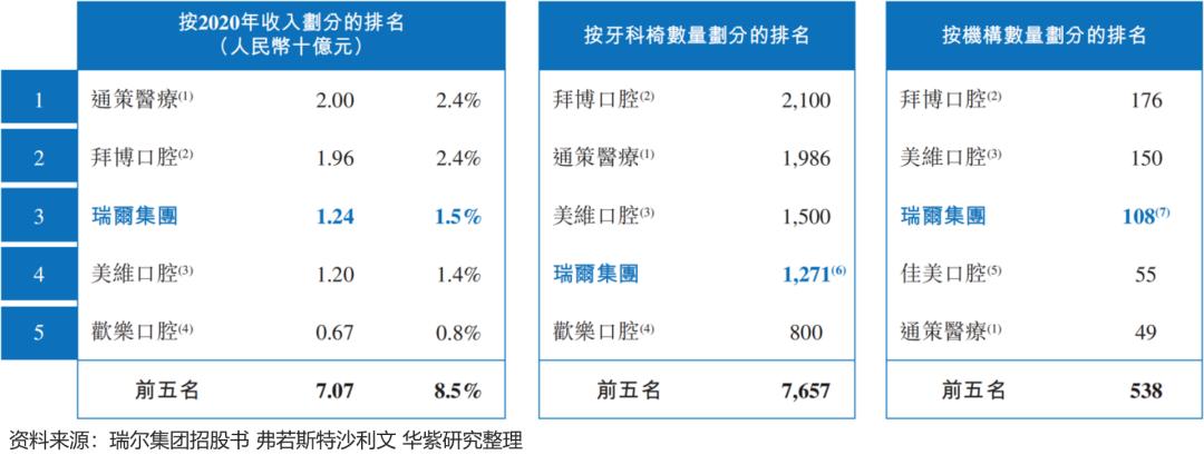 集采大幅打开产业空间通策和瑞尔到底该买谁