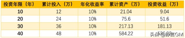 养老基金投资如何参与,养老基金应该投资哪个市场