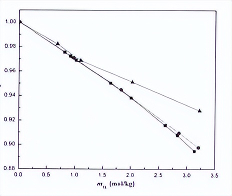 二元体系中，密度的折光率变化，会不会影响过量摩尔体积的变化？