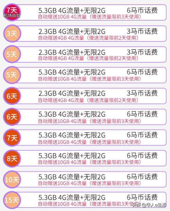 大马省钱秘籍：马来西亚Celcom卡上网、漫游、话费流量超省钱攻略