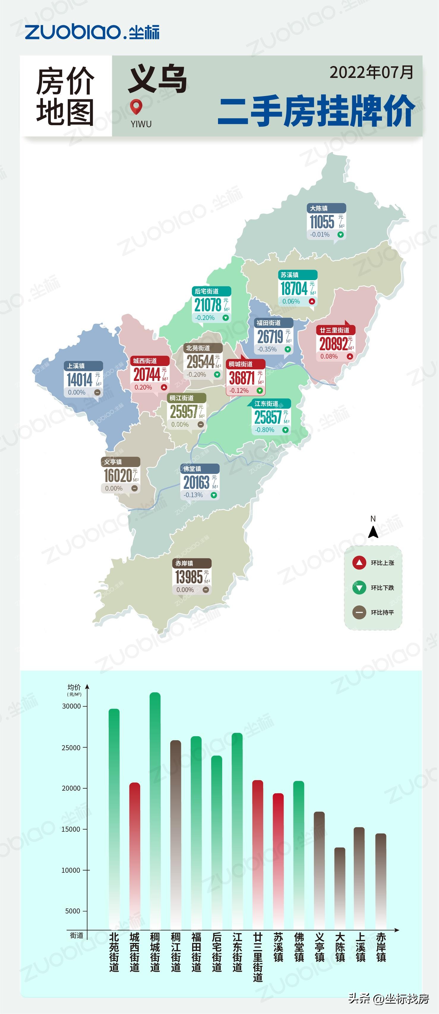 义乌二手房最新成交价格,五家渠义乌小商品城二手房价格表