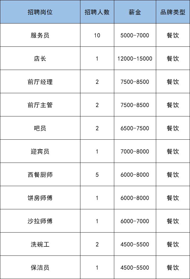副中心何时开工,副中心的大型购物场所
