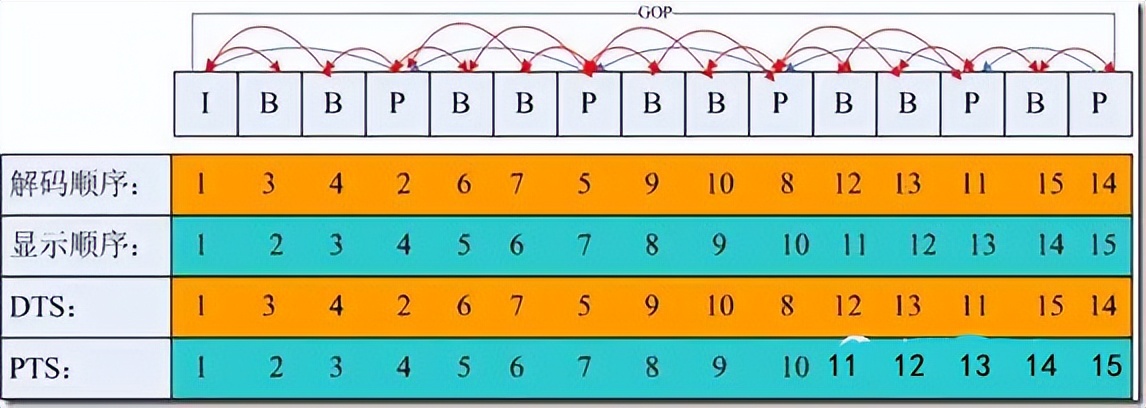 音视频基础，H.264/H.265/H.266编码相关概念介绍