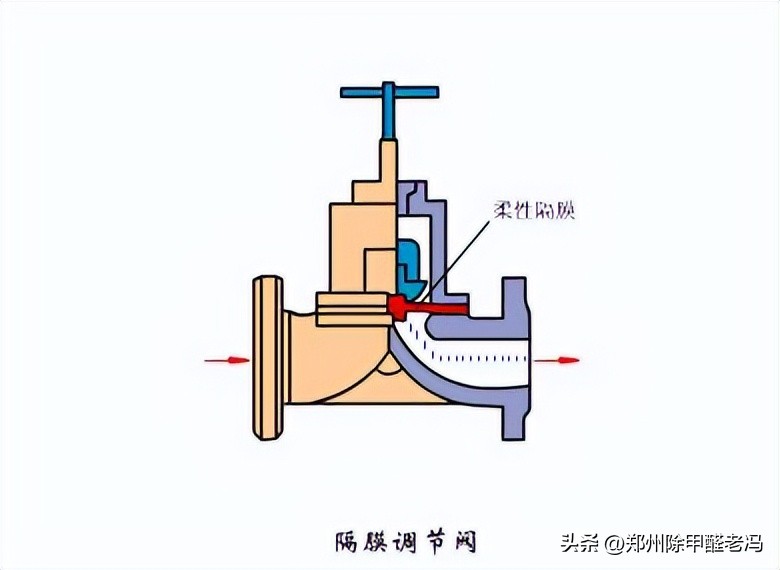 污水处理平板膜运行原理示意图,污水处理厂臭氧原理及注意事项