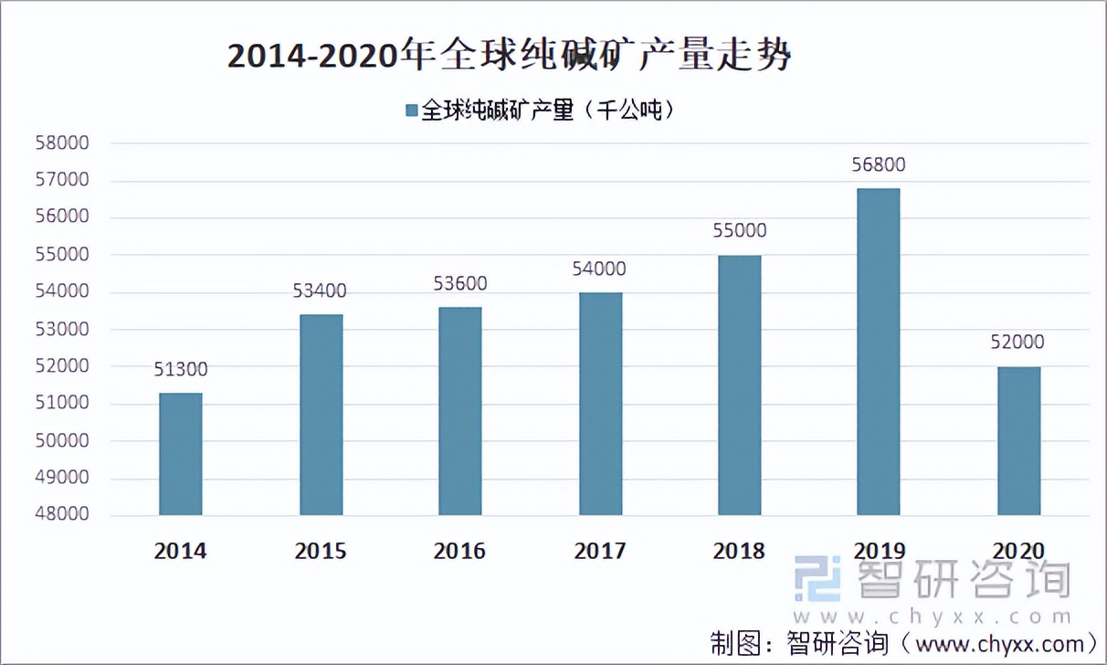 2019年国内纯碱供应情况简析,2017-2022年纯碱年出口量