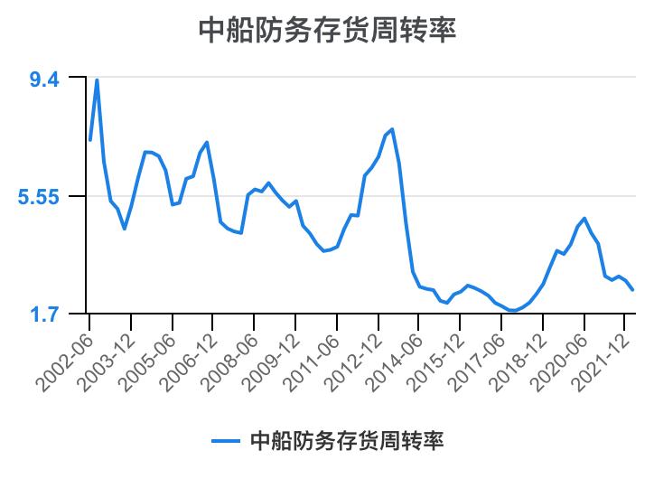 2023年中船防务财报,中船防务完整视频