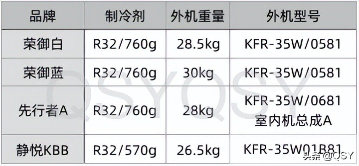 海尔荣御空调制冷,海尔荣御uc冷凝器几排管