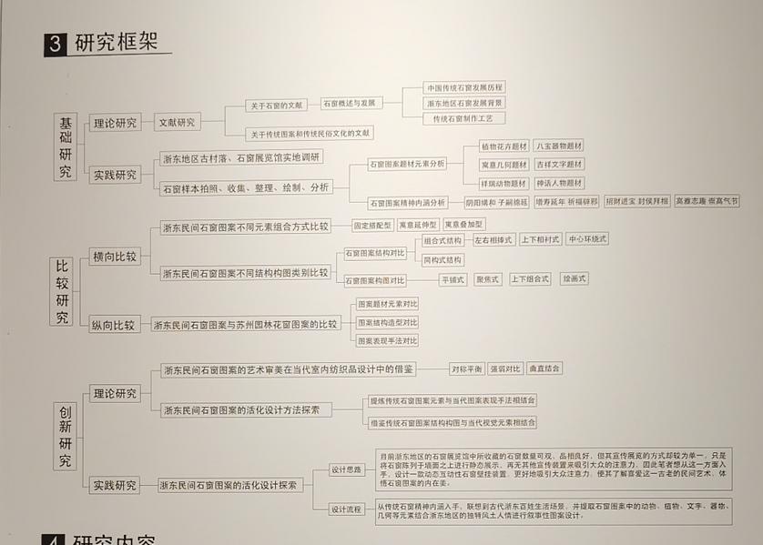 中国美院2022染服系硕士毕业展——我们可以从中学到什么？