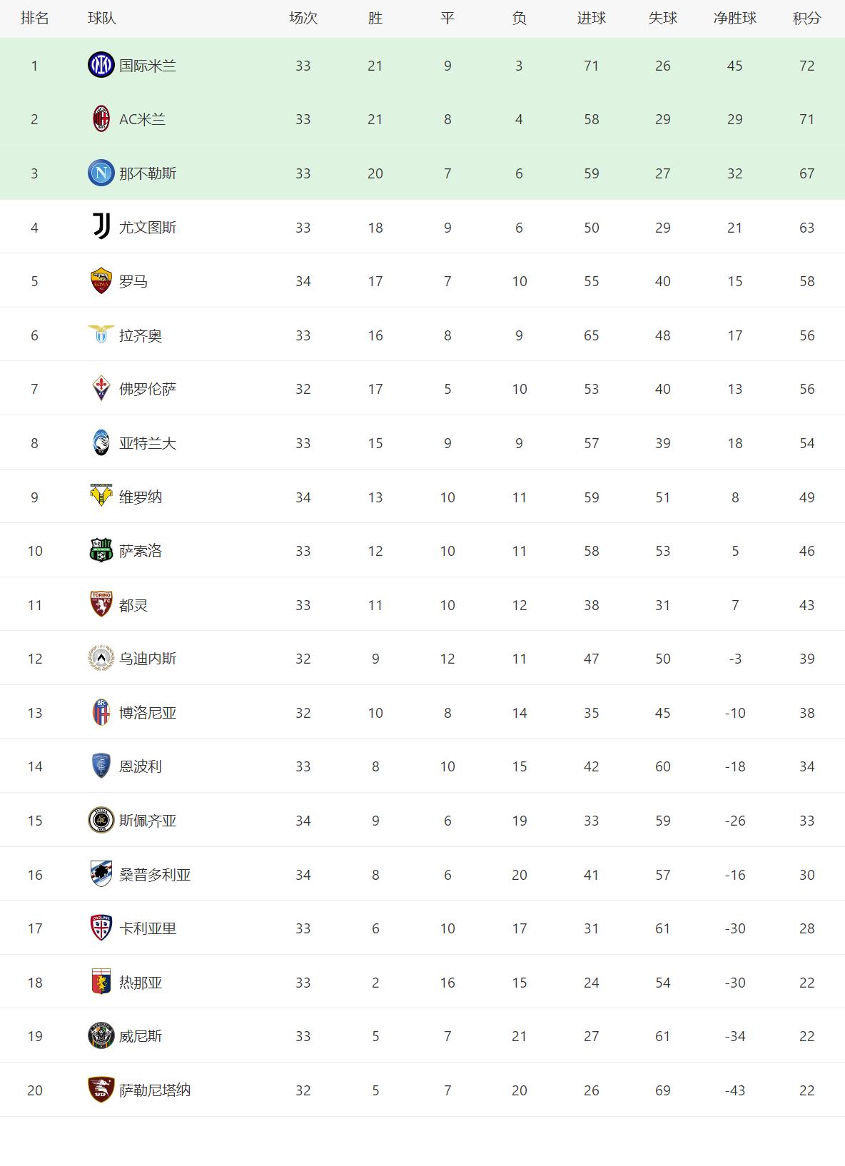 欧洲五大联赛最新总射手榜,欧洲五大联赛积分榜英格兰