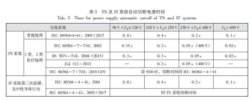 医用隔离电源配置,一般医院供配电系统国内外现状