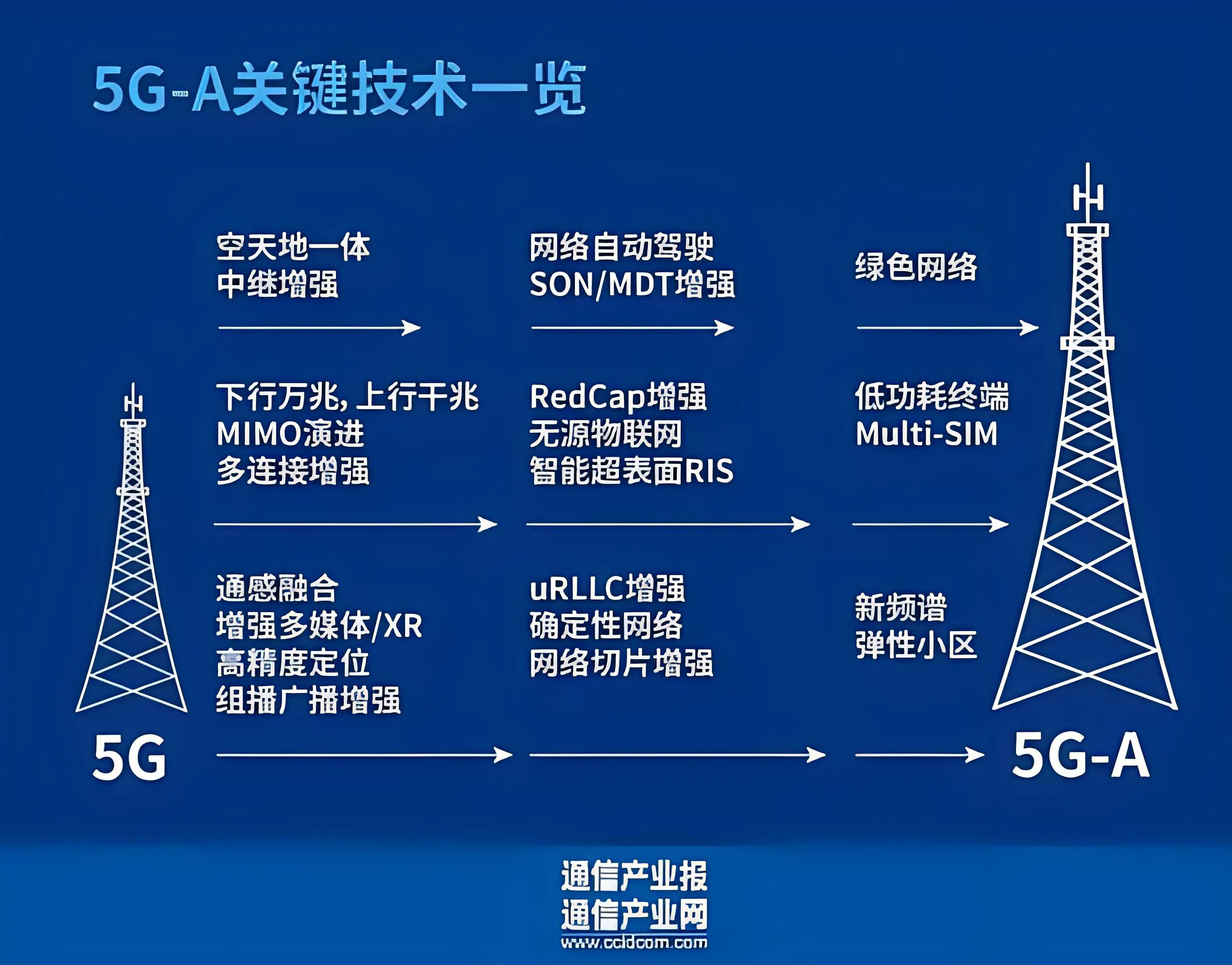 iphone开启5g有什么影响吗,iphone的5g的下载速度
