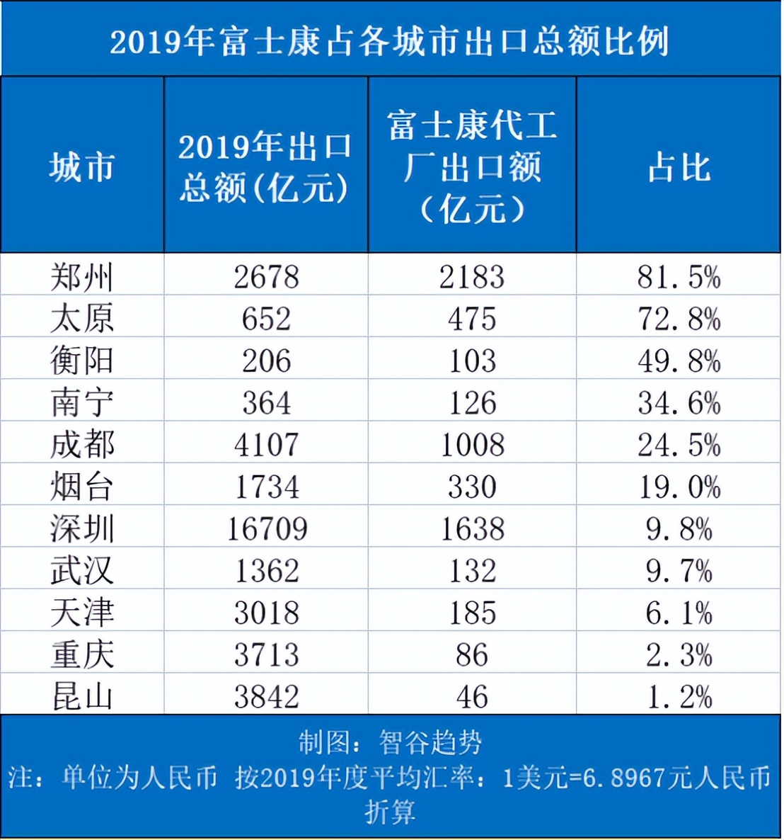 富士康的未来走向,富士康十年后的现状