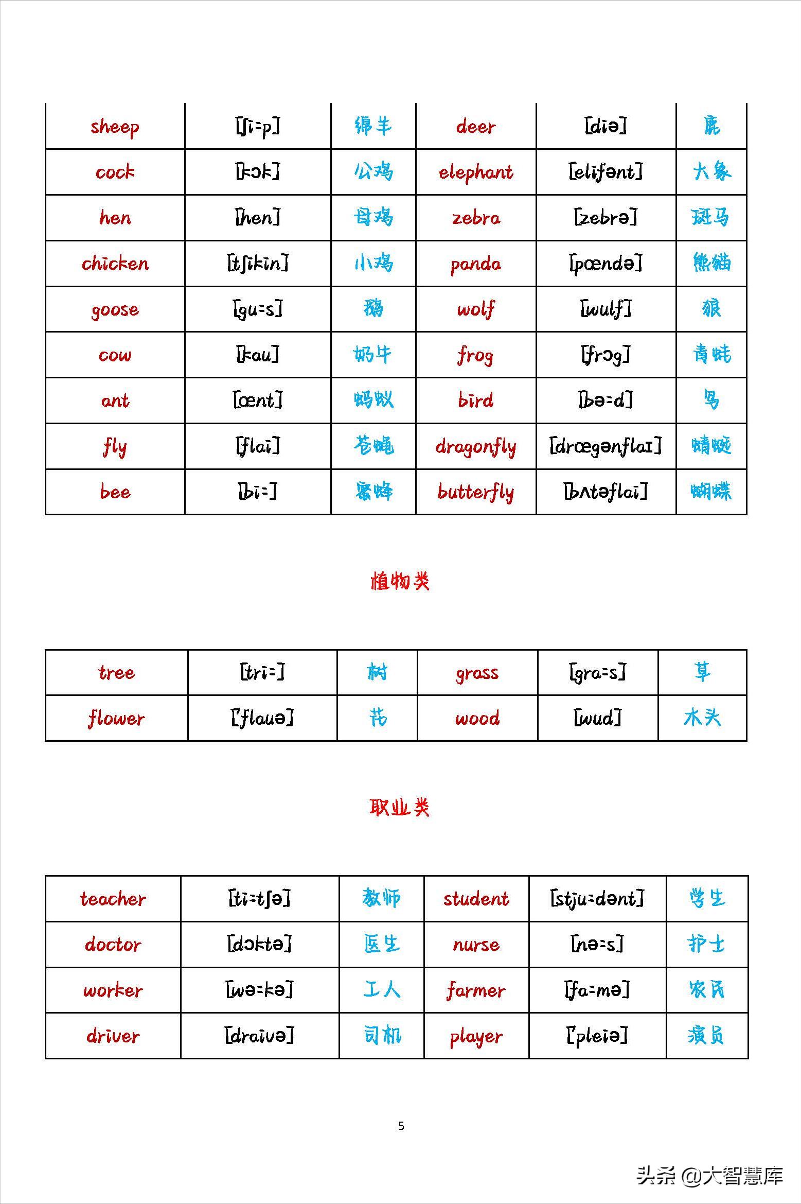 初中英语2000个必背单词带音标,小学最全英语单词分类整理附音标