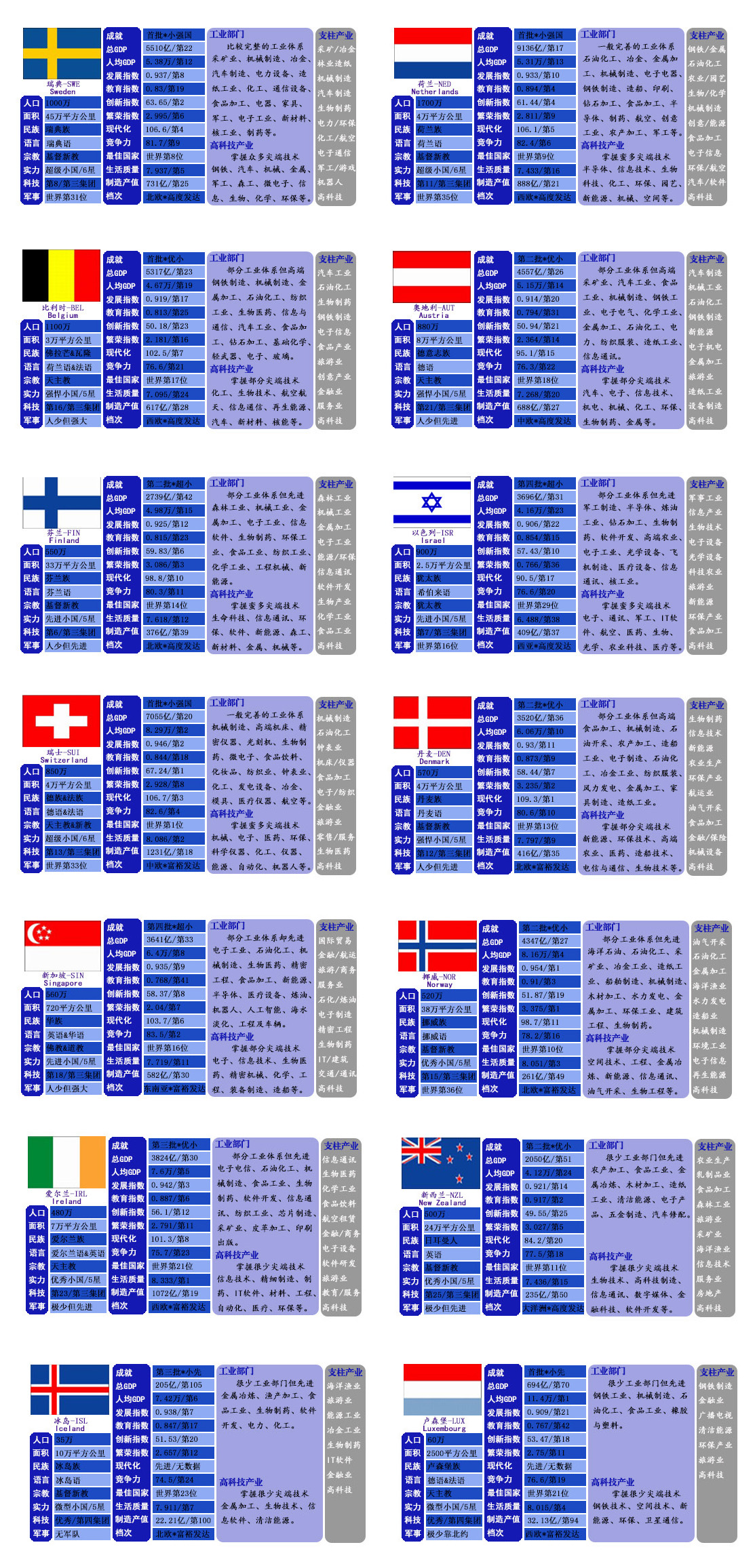 世界十大经济体发达国家排名,发达经济体和发达国家