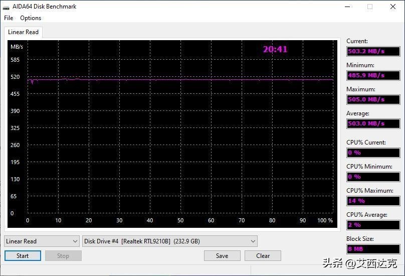 【开箱简测】ICYDOCKMB104U-1SMB硬盘读取器功能简测