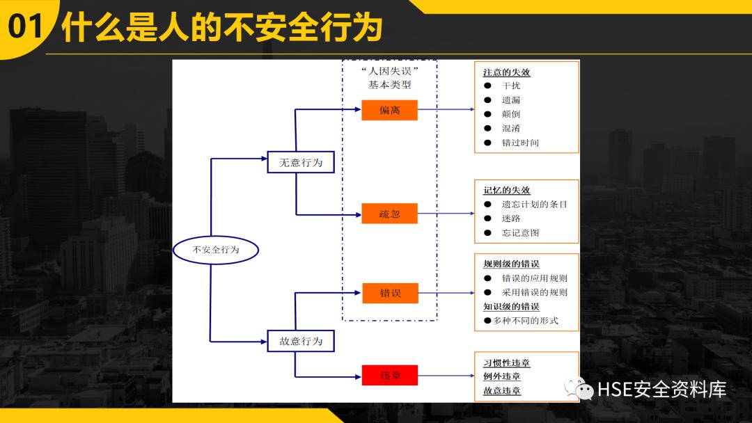 ppt安全防范图片,不安全行为的预防与控制ppt