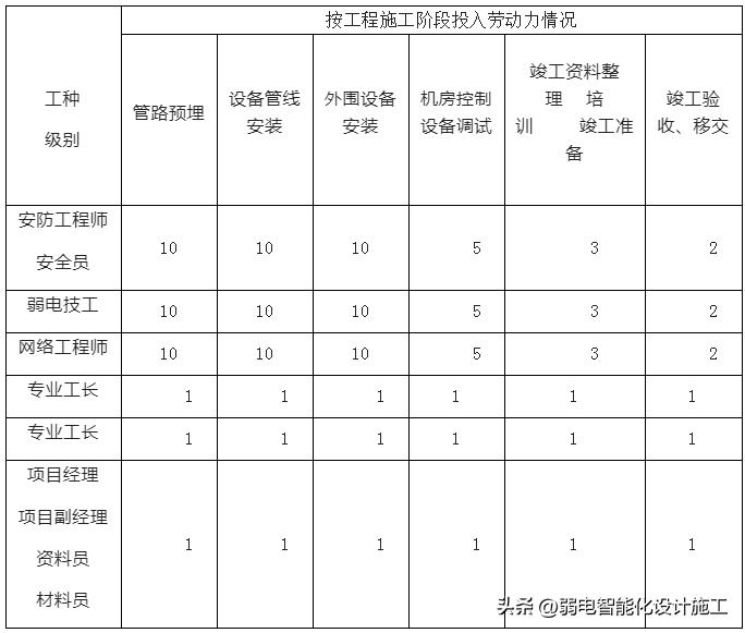 高清视频监控设备改造方案,视频监控系统升级改造方案