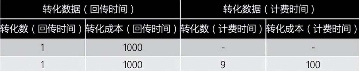快手广告联盟如何实现精准投放,快手广告投放链路有几种