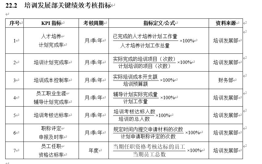 销售人员绩效考核指标及考核方法,临床科室绩效考核指标和考核办法