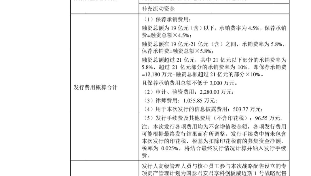 新股发行价96.66,新股发行价1.7元