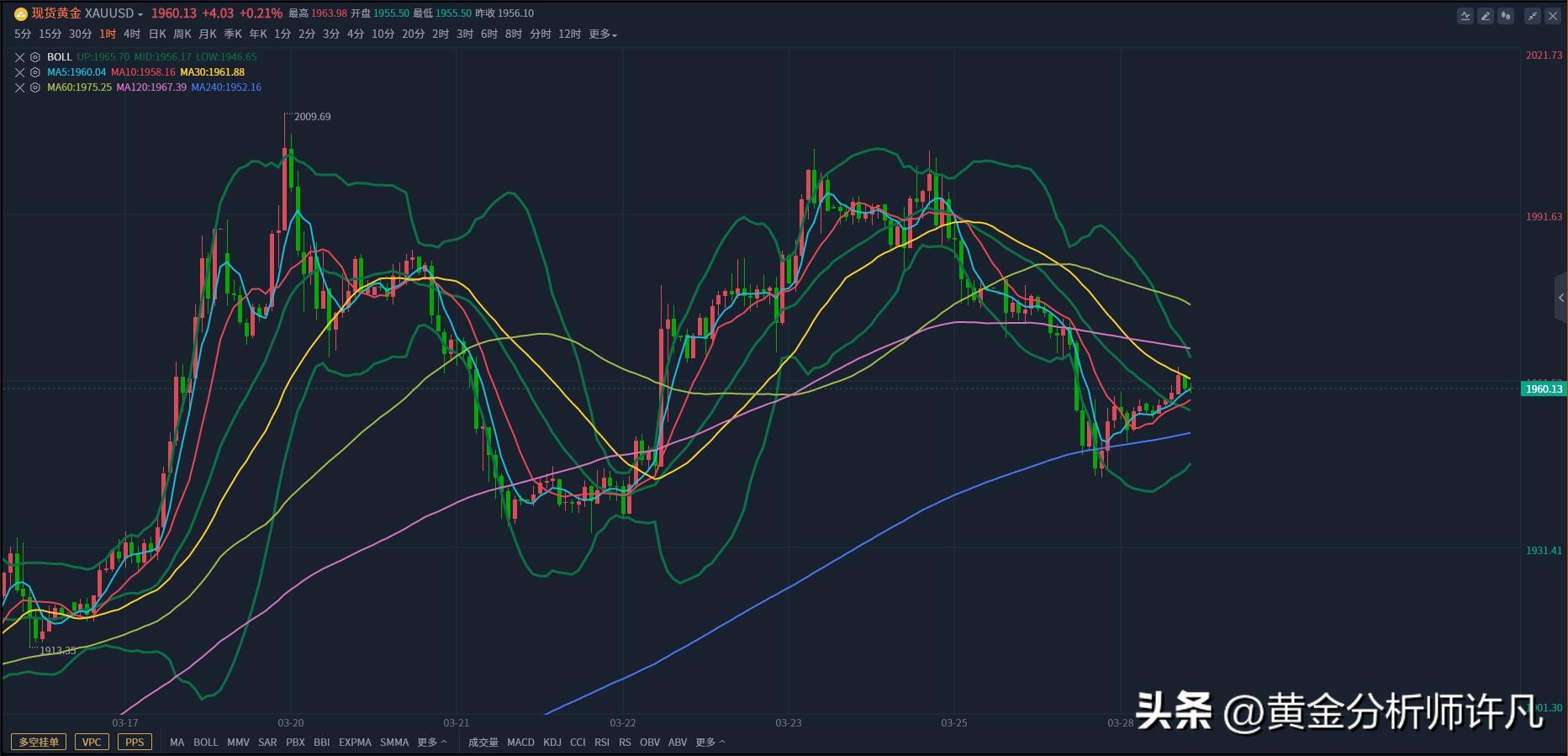 许凡黄金原油视频,徐帆讲黄金行情