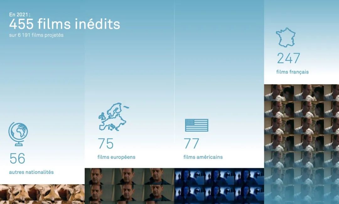 中国进口电影的流程,进口大片上映时间表