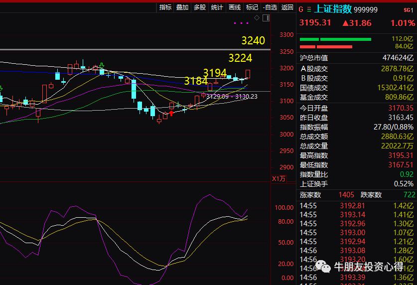 2023年变盘时间节点对照表 (2023年1月几个交易日)