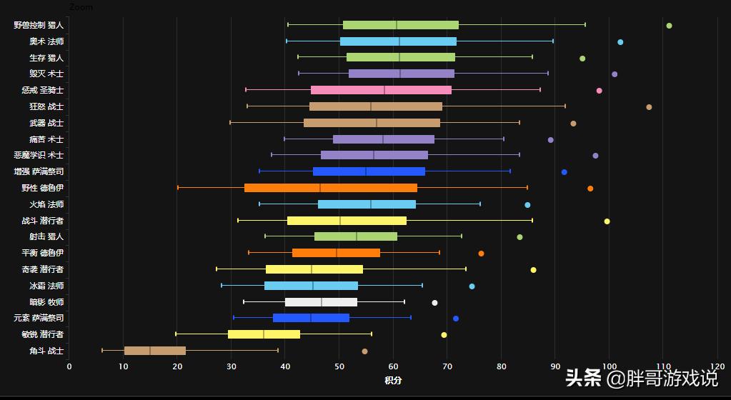 魔兽世界tbc武器战视频,魔兽tbc输出排行