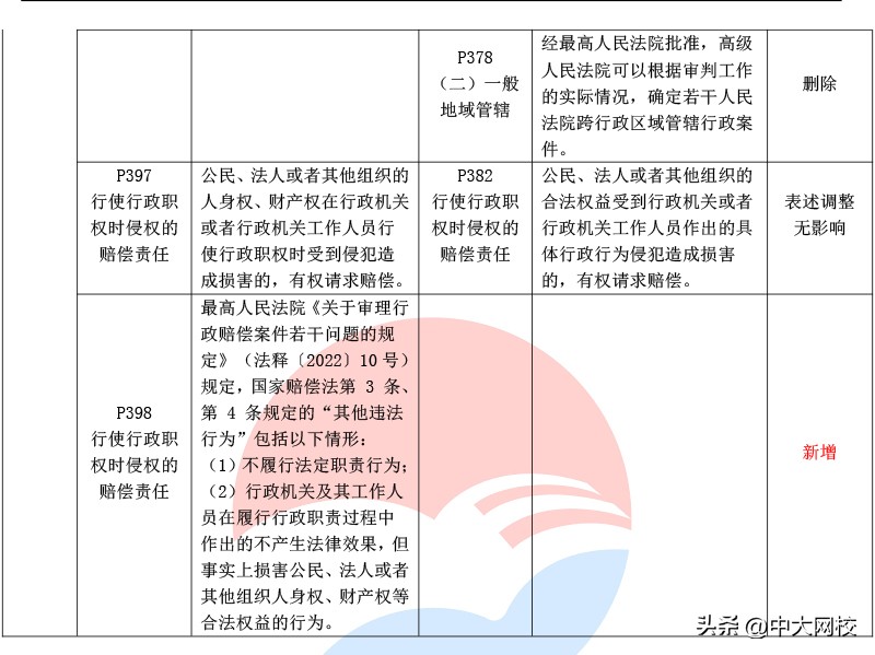 2023年一级建造师法规教材电子版,2020年一级建造师法规各章节分值