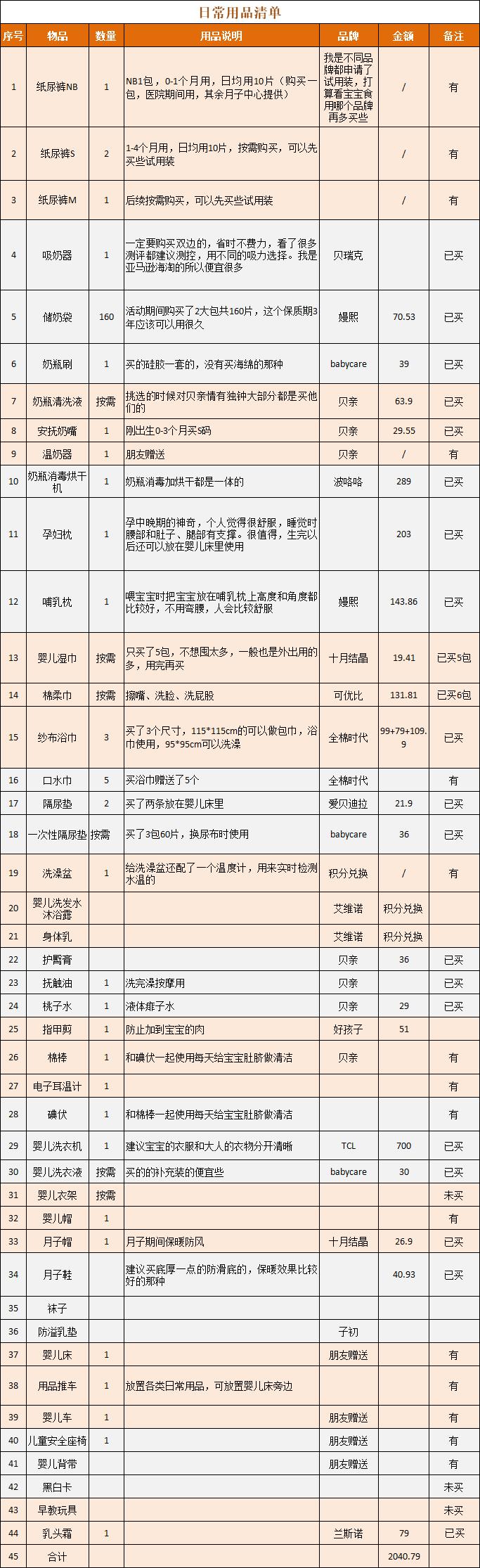 孕期囤货都给宝宝买什么,孕期囤货宝宝衣物篇