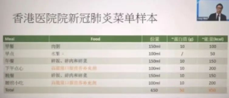 香港治疗新冠的办法,香港新冠病人康复标准