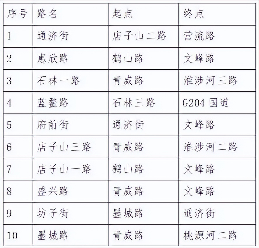 鲁B、鲁U司机注意，9月1日起，施行！
