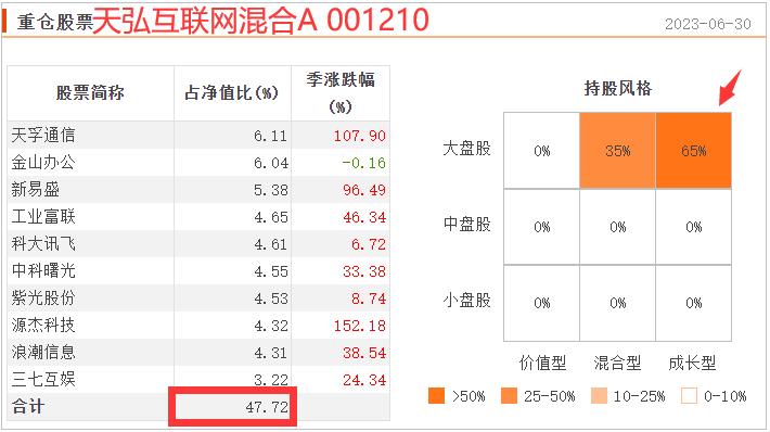 历年基金业绩正收益排行榜,小而美绩优股