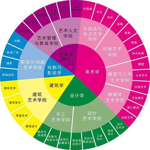 美术基础包括哪些内容,美术基础学什么专业