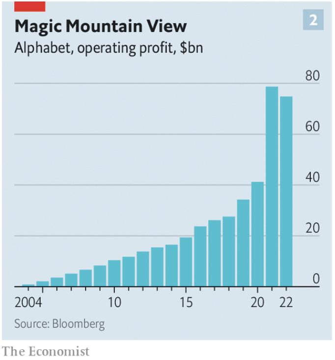 谷歌2017年度搜索回顾,谷歌2018年度搜索
