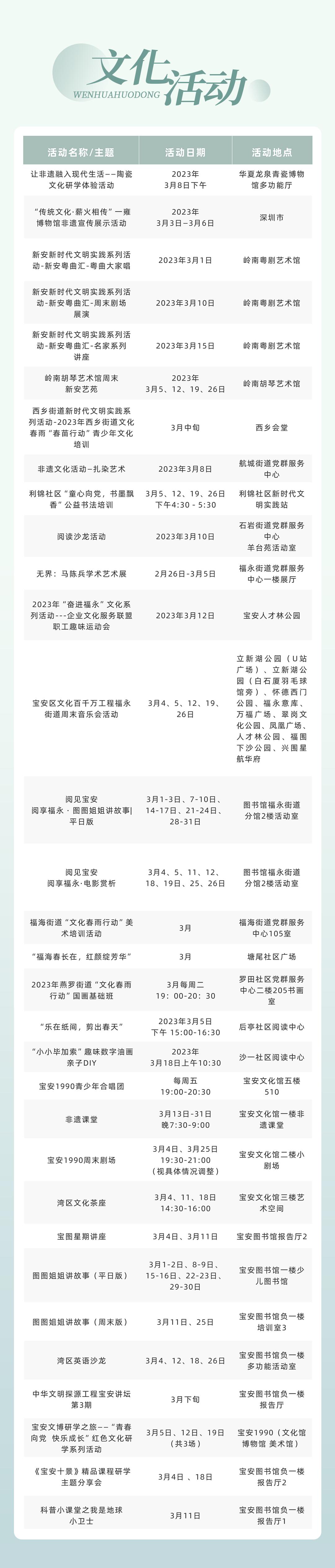 三月活动清单,深圳最新文旅活动