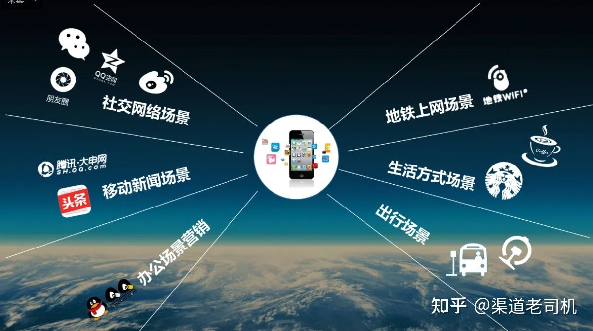 个人怎么做互联网广告创业,互联网创业广告代理