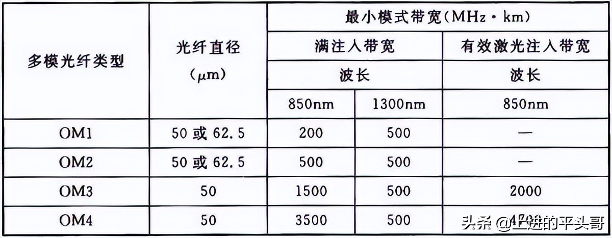 综合布线验收规范gb50312-2016,gb50311综合布线工程规范