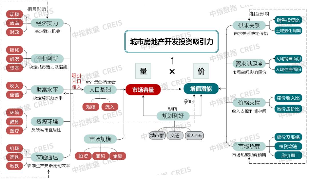 中国投资吸引力城市排名2023,2019中国城市开发投资吸引力