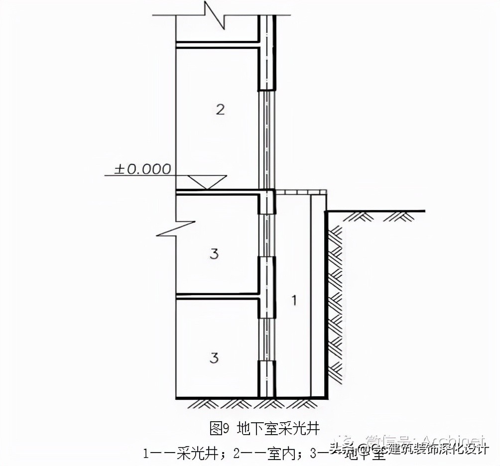 建筑工程建筑面积计算规范2005版,建筑面积计算规范gbt50353-2005
