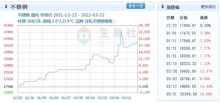 厨电行业最新价格,2018年厨电涨价