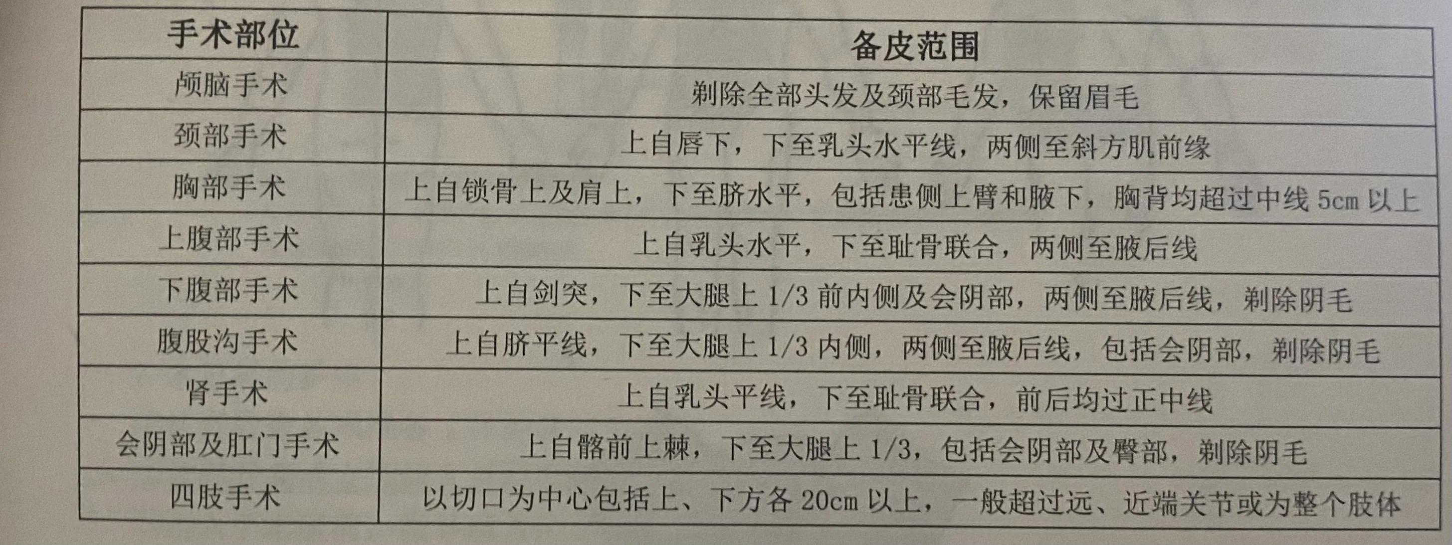 马上要手术的朋友看过来,术前的准备可以帮到你