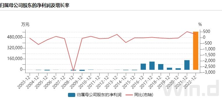 青海省电力上市公司,青海省上市企业名单
