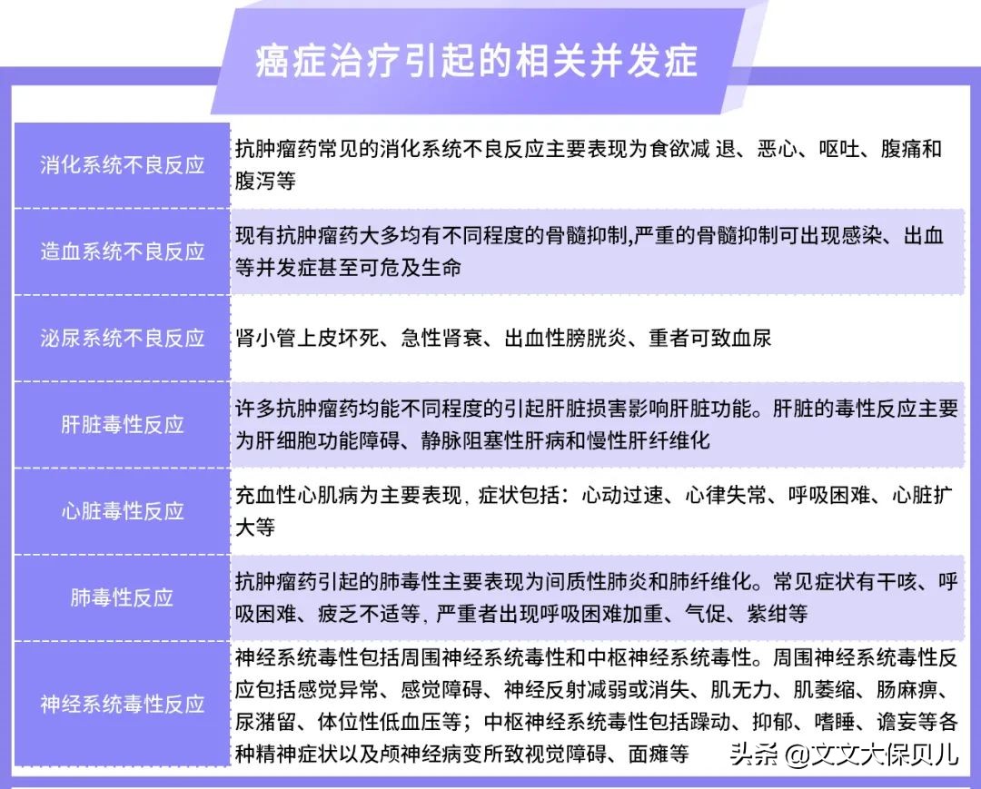 和谐健康阿波罗2号,阿波罗2号重疾险不含保费豁免