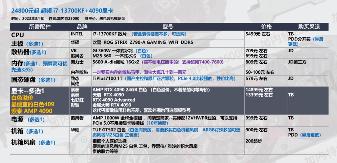 2022年3月电脑装机配置推荐,2022年3月装机推荐