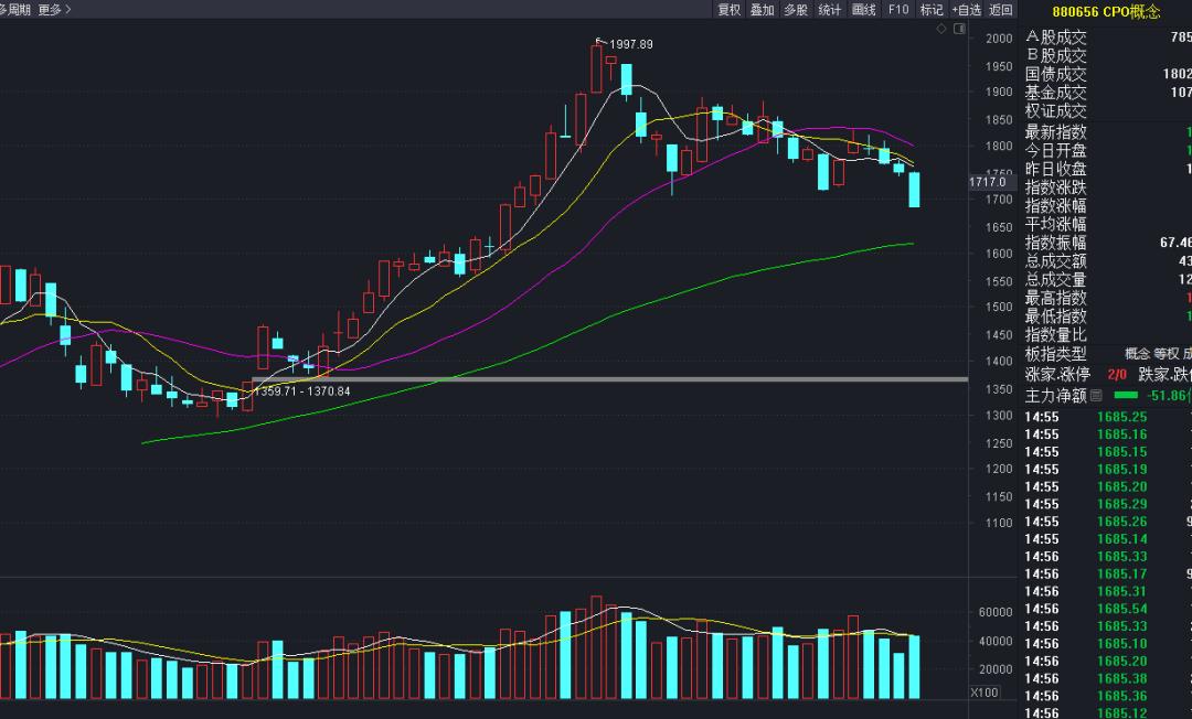 短线做超跌反弹,做超跌反弹如何确定卖点