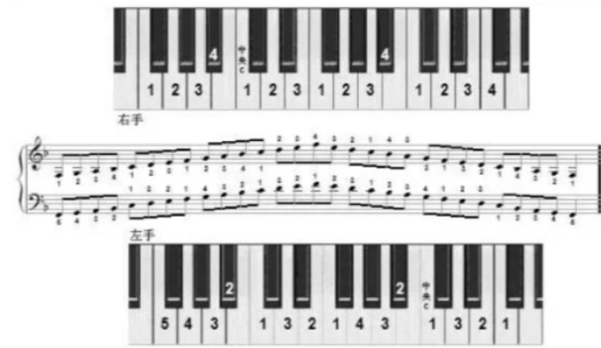 怎么学电子琴61键,怎么学电子琴成人班