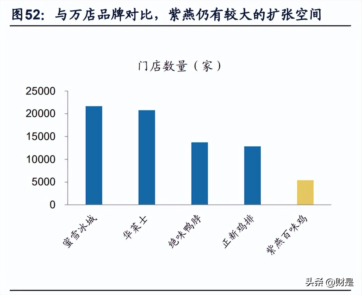紫燕食品明日预测,紫燕食品深度分析
