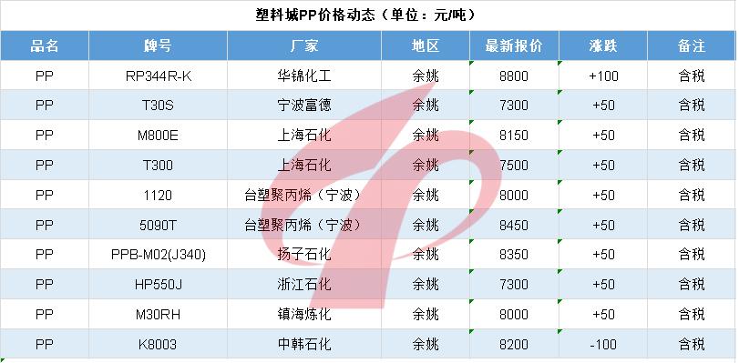 塑料行情6.5|崩溃！暴跌1000元！PA惨不忍睹！PC、POM连跌